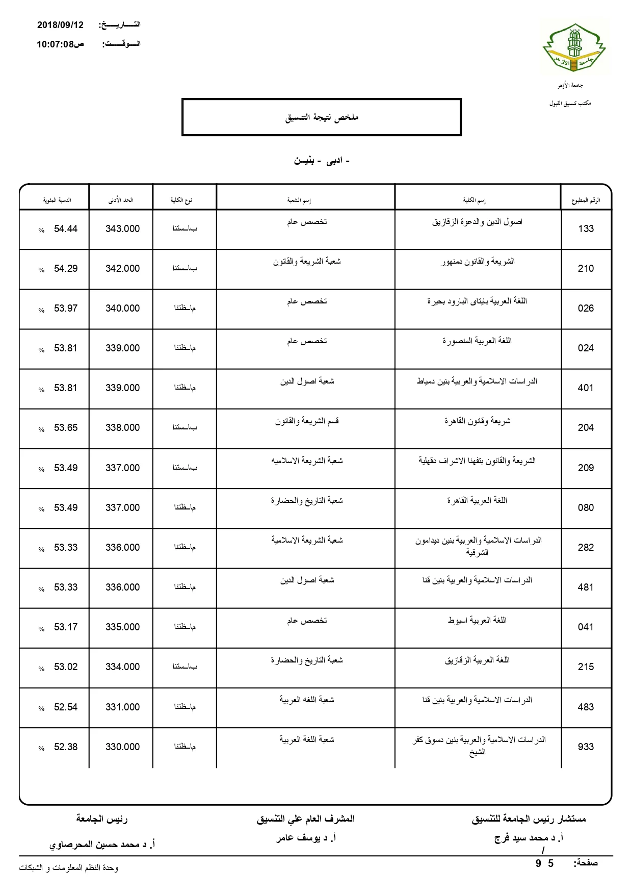 نتيجة تنسيق الثانوية الازهرية «علمي وأدبي وشريعة»