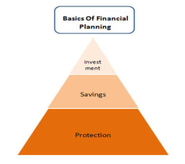 http://islamicfinancejourney.blogspot.com/2015/08/introduction-to-financial-planning-and_21.html