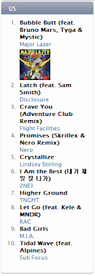 2ne1 i am the best on u.s. itunes charts 130821