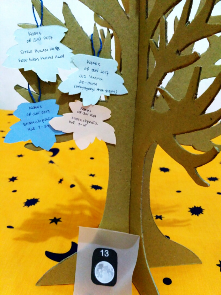  Pohon  Literasi  Stimulasi Anak Suka Membaca Cerita Umi