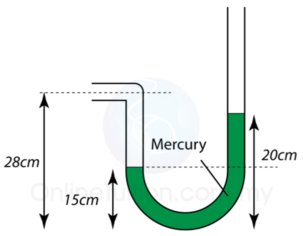 Manometer - - Soalan-soalan Penghitungan  Nota Ulangkaji 