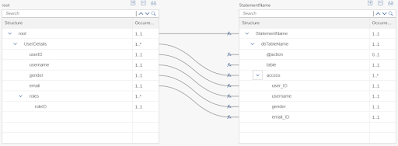 Nested JSON to SAP HANA Tables with SAP Integration Suite