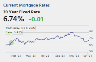 Mortgage Rates