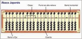 Curso del Ábaco Japonés, con el método Soroban, para niños de primaria 