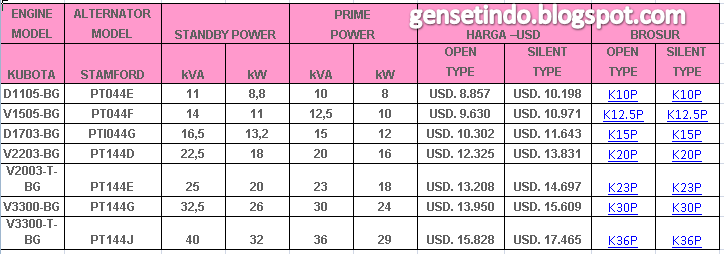 Harga Genset Kubota genset harga genset generator 