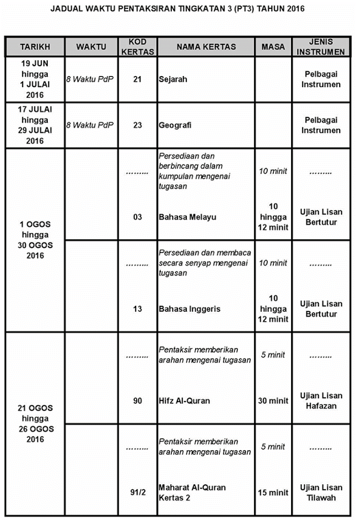 Jadual peperiksaan PT3 Untuk 2016