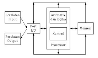 Sistem komputer