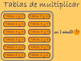  http://www.primerodecarlos.com/TERCERO_PRIMARIA/archivos/Tablas_1_minuto.swf