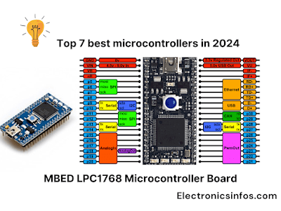 Top 7 best microcontrollers in 2024 │Components of Microcontroller|Types of Microcontrollers|Electronicsinfos