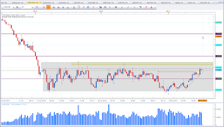 Weekly chart of EUR vs USD