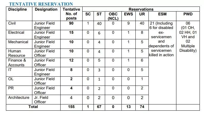 Junior Field Engineer Vacancy 2023