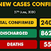 COVID-19 infections in Nigeria exceed 24,000 with 779 new registered cases 