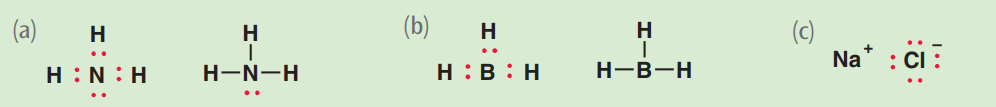 For each of the following compounds, show the connectivity of the atoms and all valence electrons, then draw the (simpliﬁed) Lewis structure representing covalent bonds (if there are any) by lines.  (a) NH3  (b) BH3  (c) NaCl