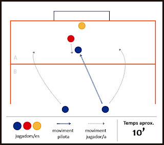 Exercici de futbol: superioritat i defensa - Que no entrin!