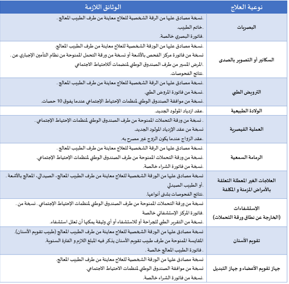 مسطرة التعويض الخاصة بالتأمين الصحي التكميلي لفائدة رجال ونساء التربية والتعليم