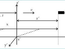 Relativitas Newton dan Transformasi Galileo