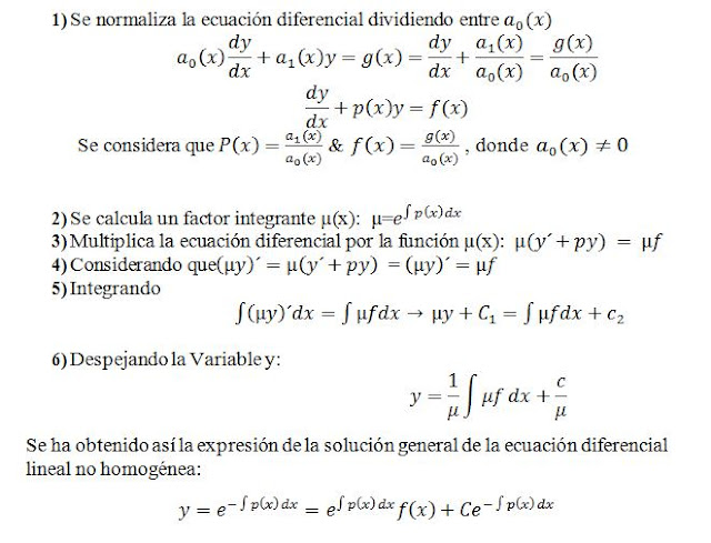 Ecuaciones Diferenciales Ecuacion Diferencial Lineal No Homogenea