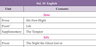 10th All Subjects Month Wise Content English Medium - PDF 