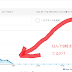 google analitycsのページビュー、変じゃないですか？
