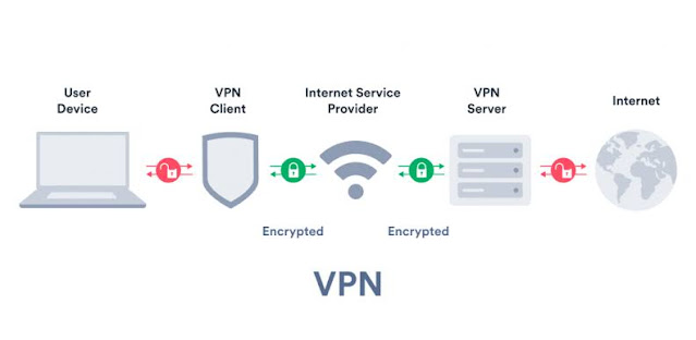 Vpn