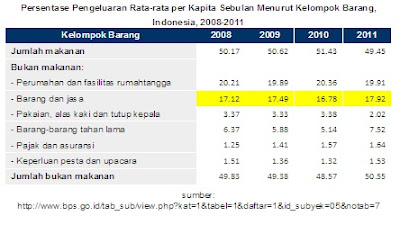 kelompok perhitungan UMR