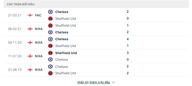 Kèo Ngoại Hạng Anh-Chelsea vs Sheffield, ngày 16/12 Doi-dau-16-12