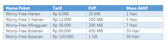 Paket Internet Xl Unlimited