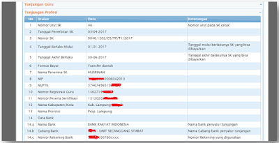 Cek SKTP Tunjangan Sertifikasi, Insentifk dan Kualifikasi Akademik 2017