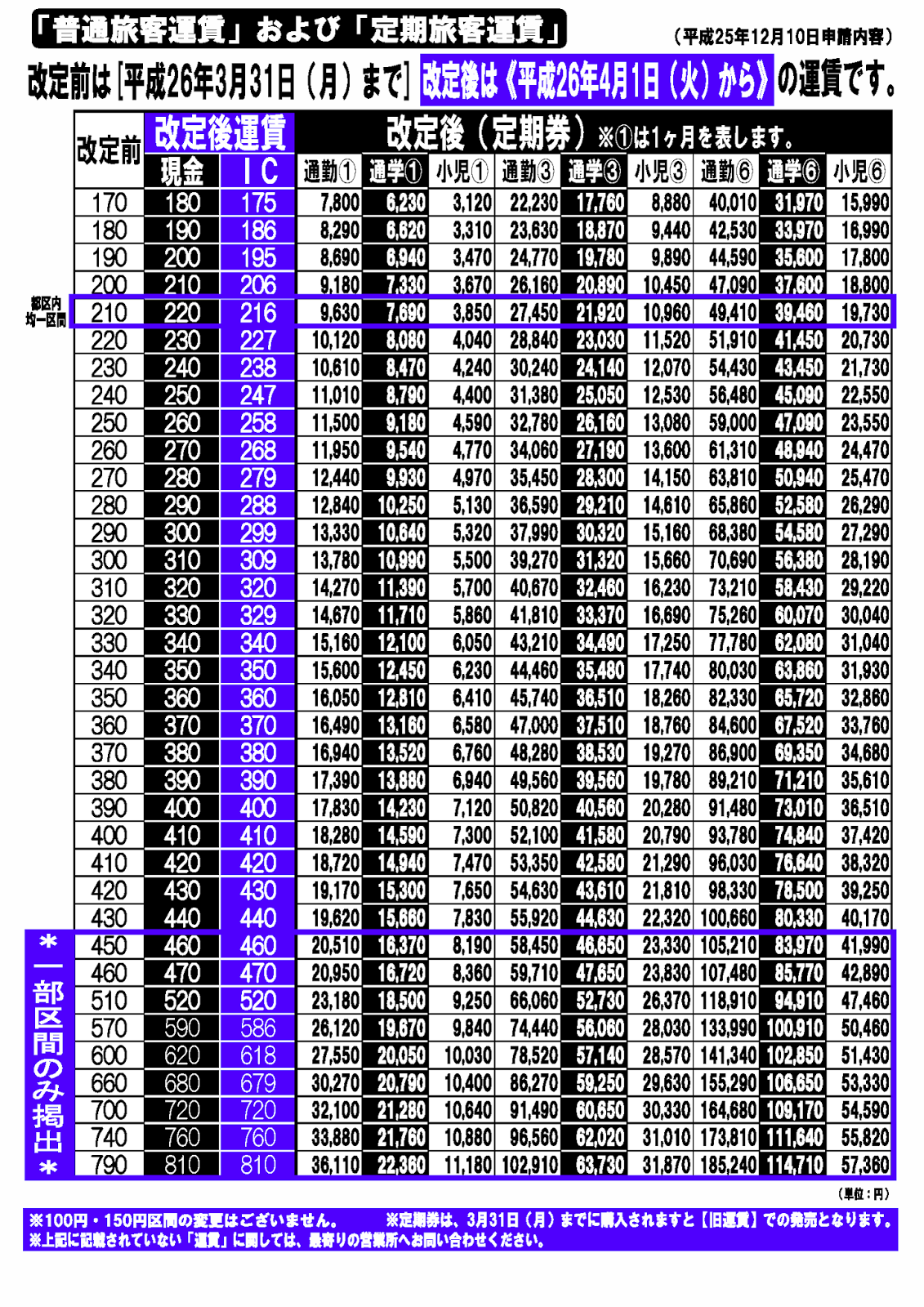 バス 定期代 消費税 Htfyl バス 定期代 消費税 Htfyl