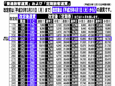 [コンプリート！] 新京成バス 定期代 値上げ 186199-新京成バス 定期代 値上げ