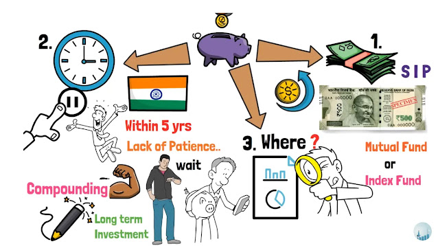 factors affecting SIP returns