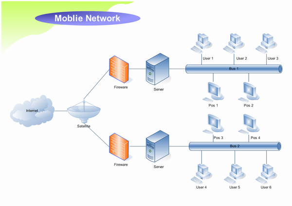 Software Diagram Jaringan Images - How To Guide And Refrence