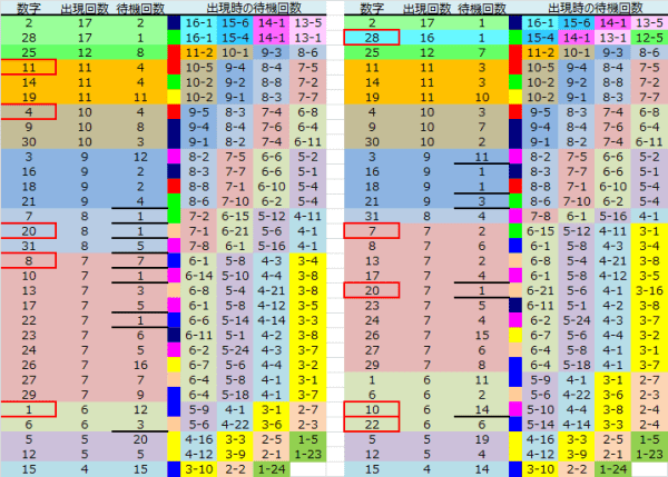 ロト予想 ロト765 Loto765 結果