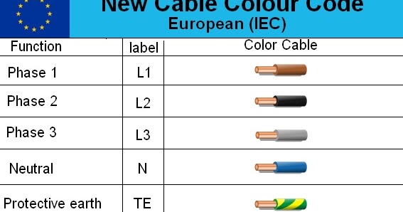 House Electrical Wiring Diagram : Electrical cable Wiring ...