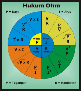 Pengertian Hukum OHM