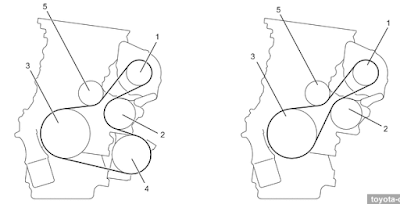 1 - generator, 2 - pompa, 3 - poros engkol, 4 - kompresor AC, 5 - tensioner