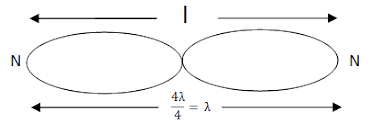 Second mode of vibration