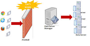 Server Firewall