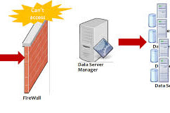 Pengertian Server Firewall dan Proxy Server Filtering