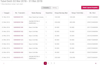 Tabel Rekap Transaksi Penjualan Account Premium Bukalapak