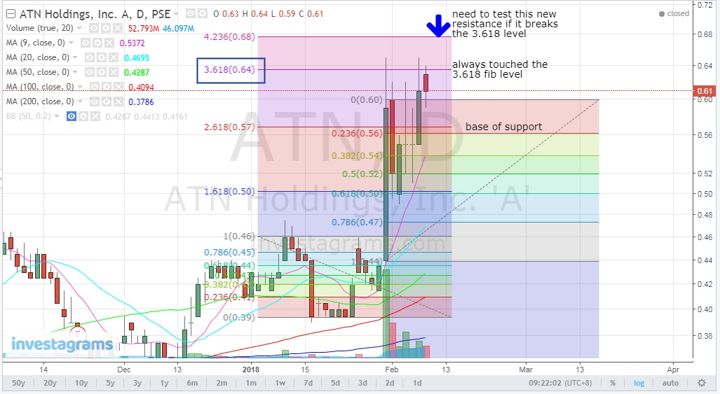 ATN-AOTS-chart