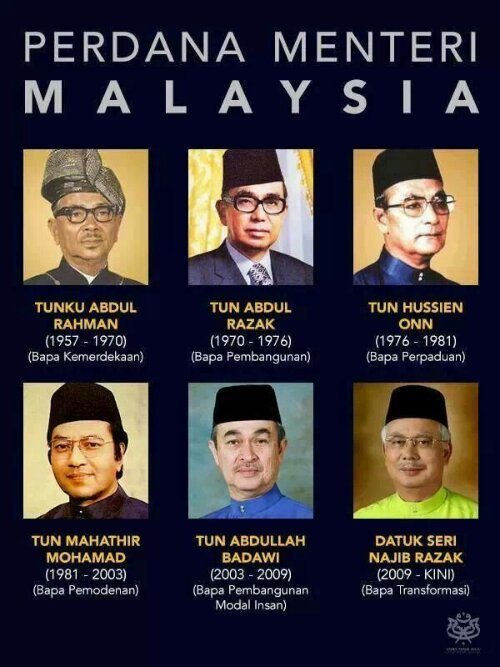 Coretan Cikgu Nong: Pendidikan dan Malaysia Kita