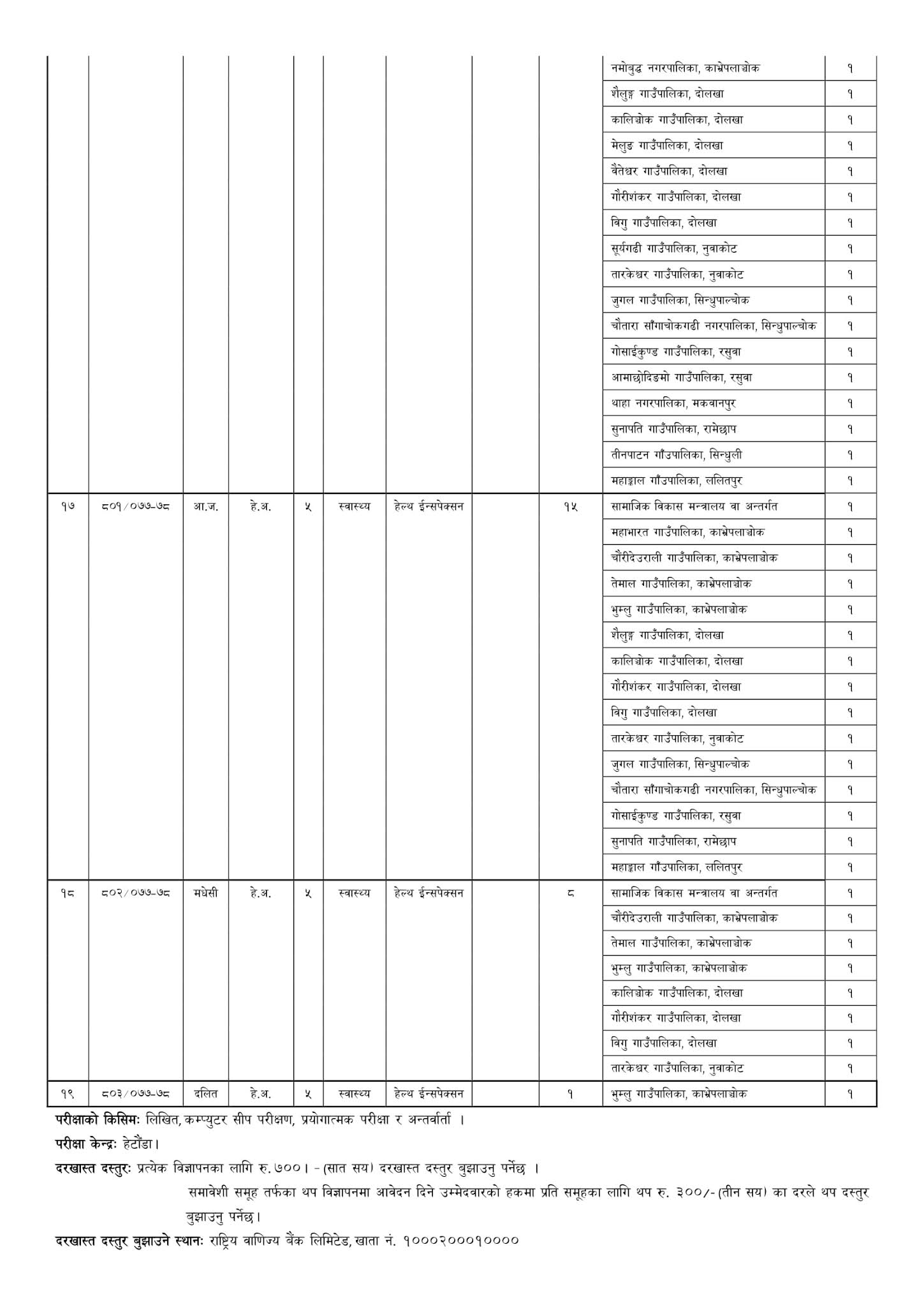 Huge Number of Vacancies of Level 5 Announced By Bagmati Pradesh Lok Sewa Aayog