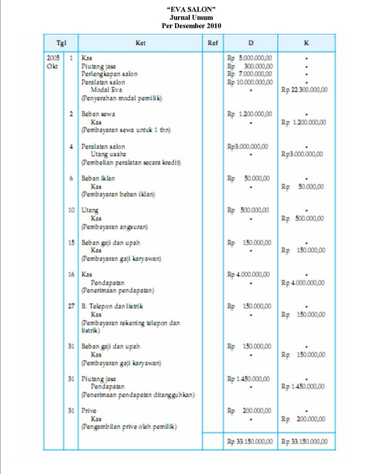 Blognya Akuntansi: Jurnal Umum