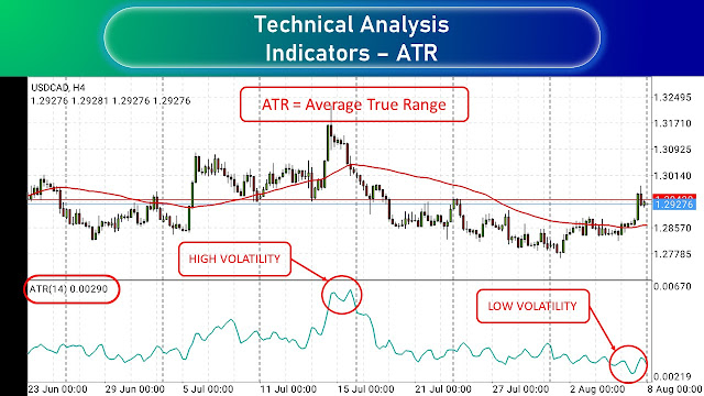 Forex Indicators