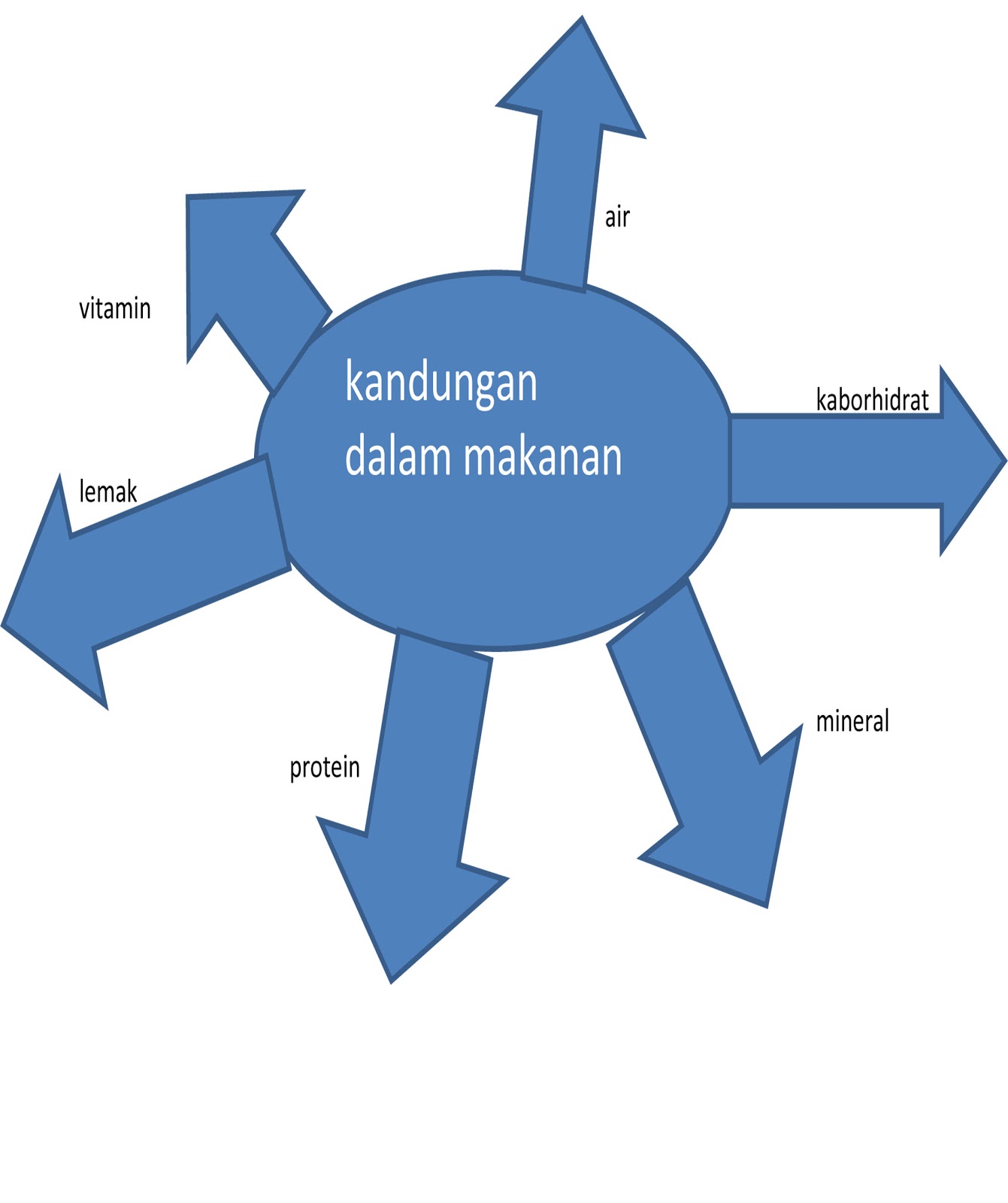 Contoh Format Karangan Surat Kiriman Rasmi - Contoh Top