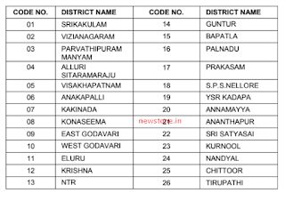 APPSC: May 2024 Session Departmental Test Notification Released