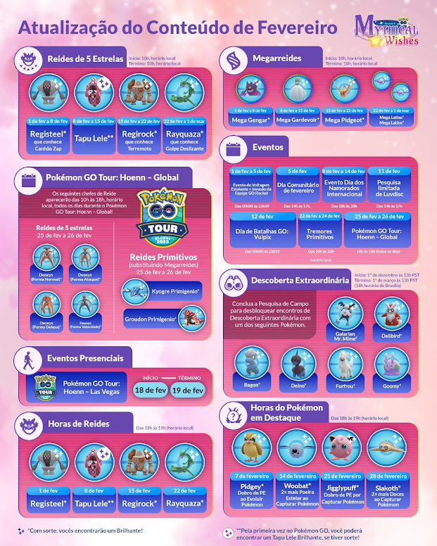 Infográfico Pokémon GO Eventos Fevereiro 2023