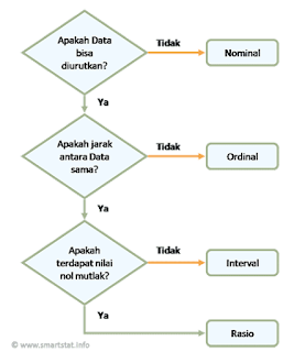 Contoh Karya Ilmiah Analisis Data - Contoh Bee