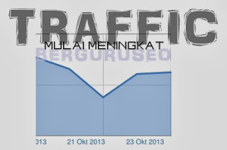 Traffic Blog Beranjak Naik